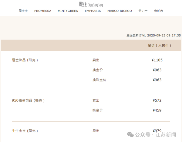 配资策略网 金饰价格涨破1100元/克